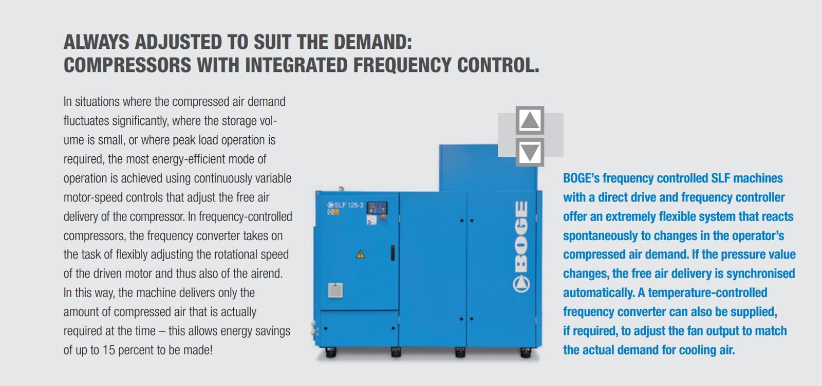 BOGE frequency controlled compressor 